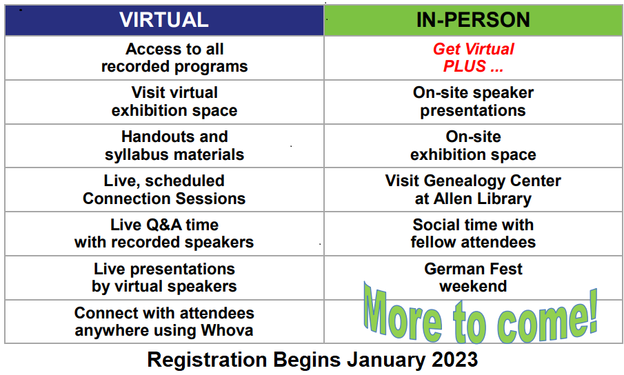 iggc2023 virtual and in person benefits - registration begins in january