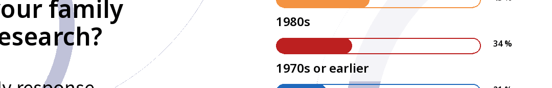 Poll: How long have you been researching?